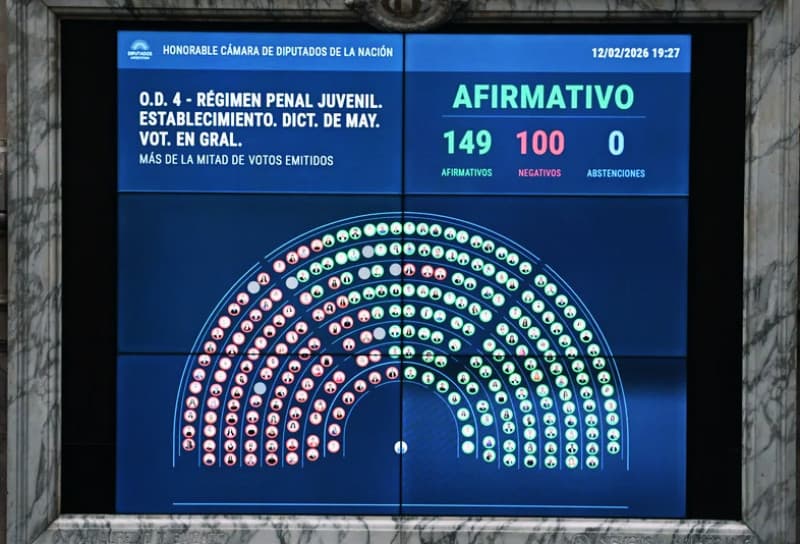 Media sanción para bajar la edad de imputabilidad a 14